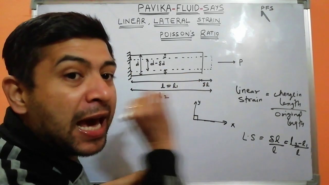 Lateral strain, linear strain and poisson's ratio