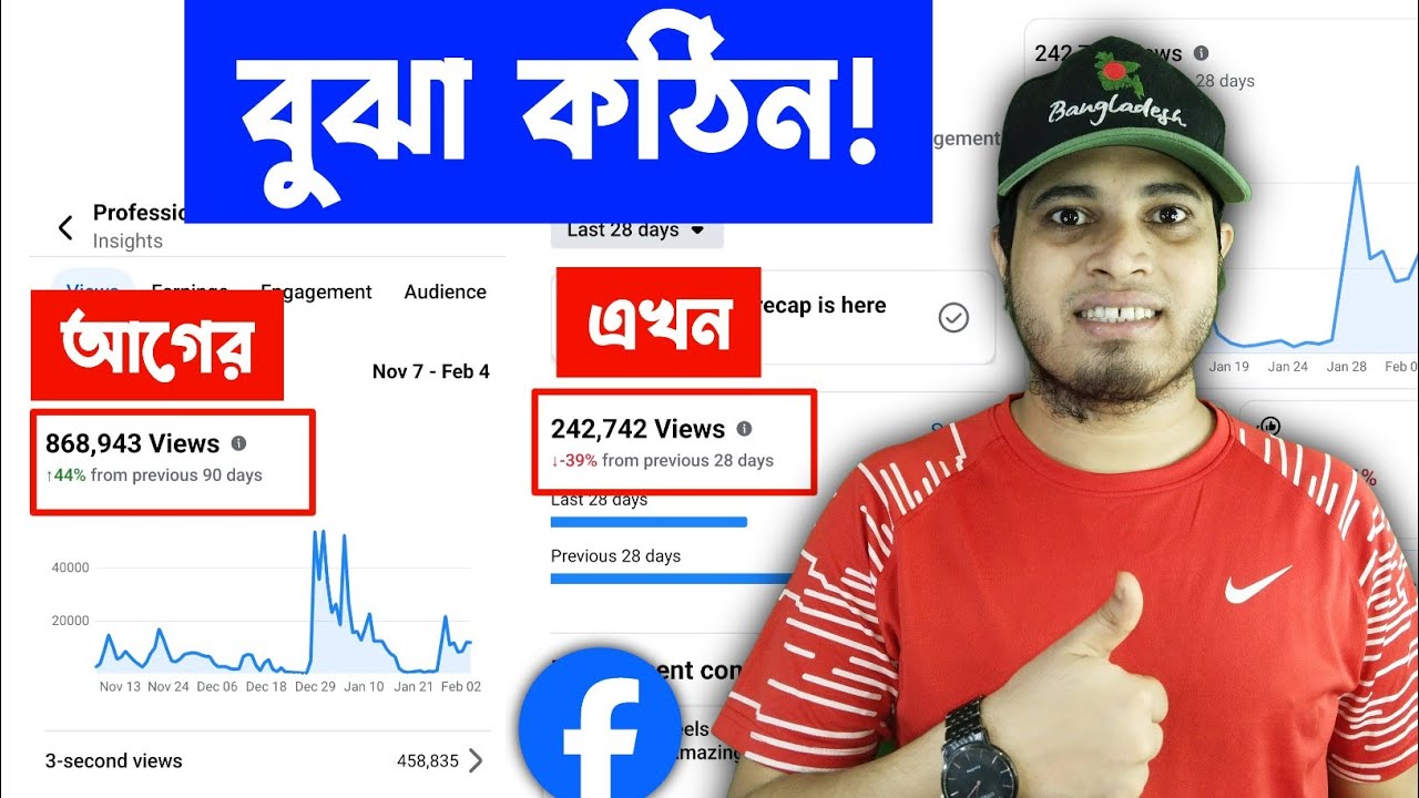 😭 Top Reasons For Views Dropped Facebook | Facebook Views Problem 