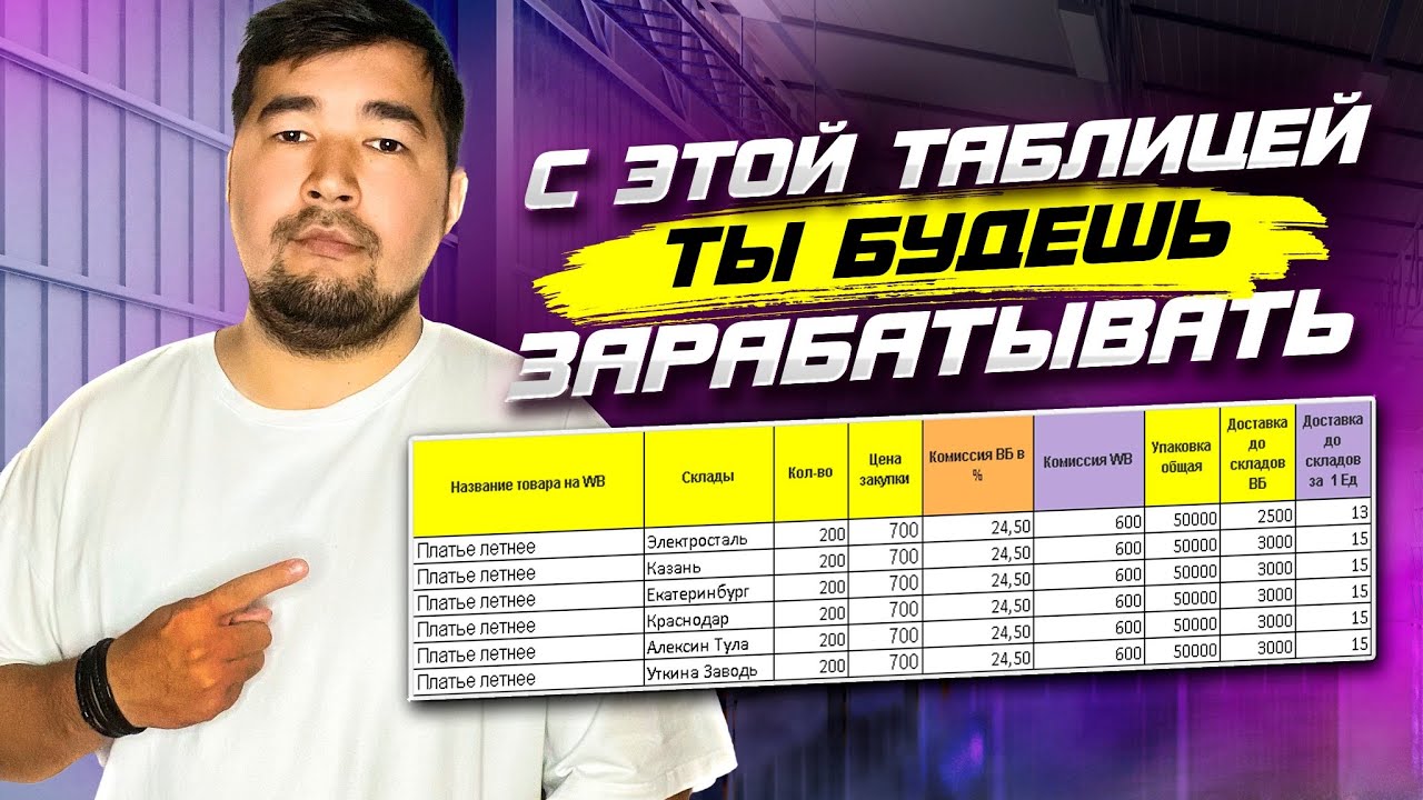 Какую цену ставить на товар на Вайлдберриз? Как рассчитать UNIT-экономику? Таблица рентабельности ВБ