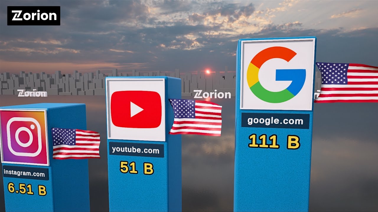 Most Visited Websites 2025