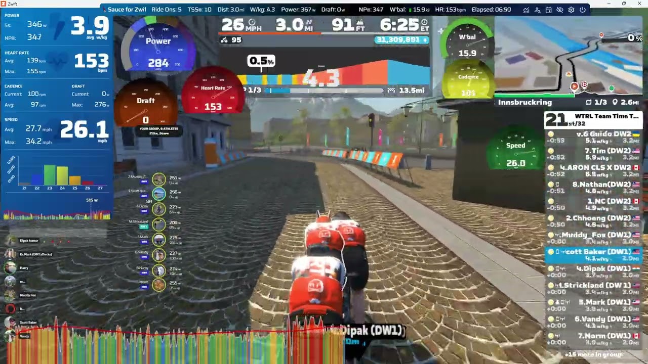 Zwift - TTT: WTRL Team Time Trial - Zone 28 (FRAPPE) on Innsbruckring in Innsbruck