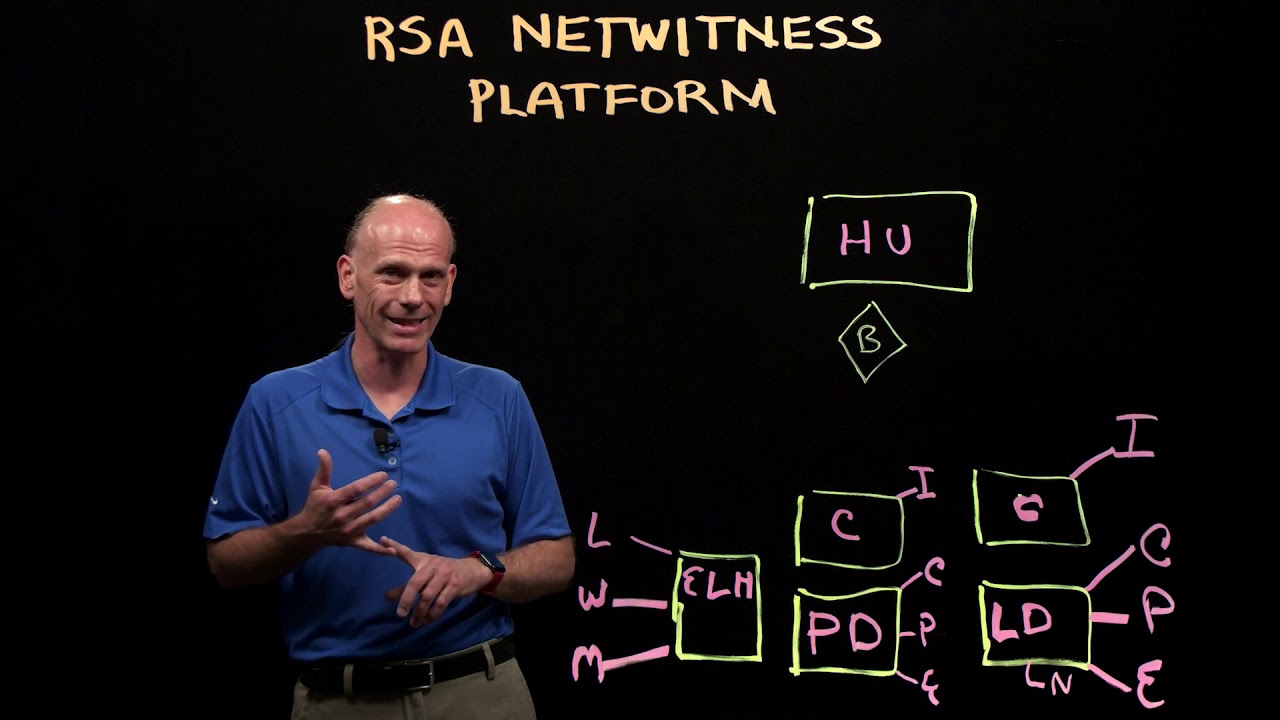 RSA Netwitness Architecture Walk-Through Part 1