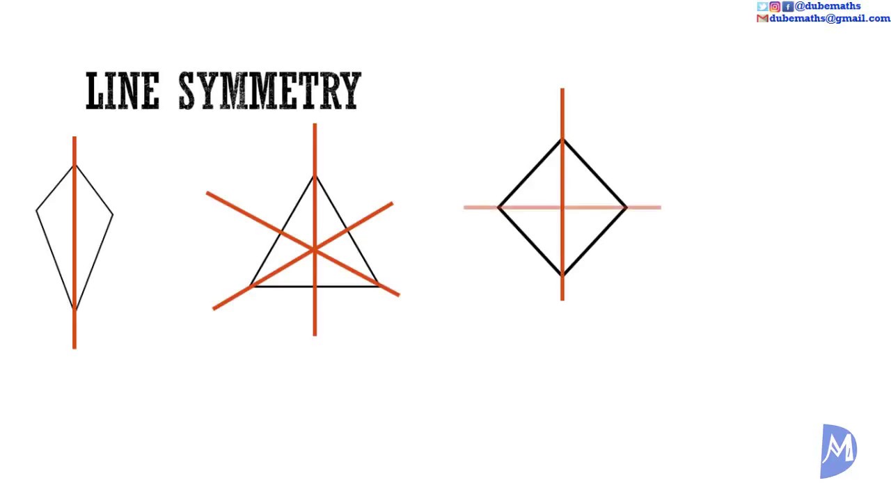 Symmetry of Plane Figures | Types | Geometry