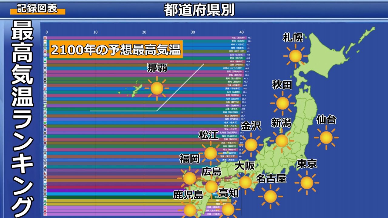 都道府県別　最高気温ランキング
