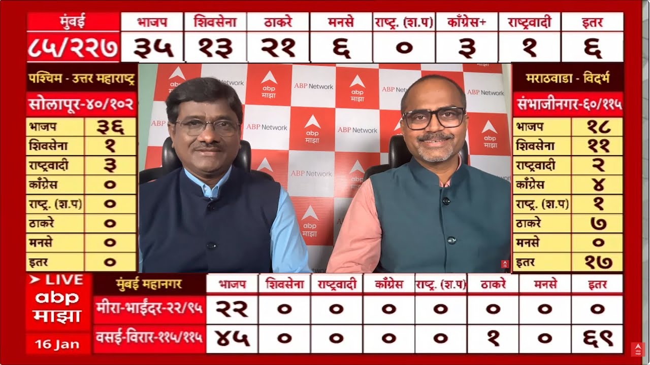 Mumbai BMC Result Update LIVE | ABP Majha LIVE | BMC all 227 Wards Result Maharashtra LIVE Updates