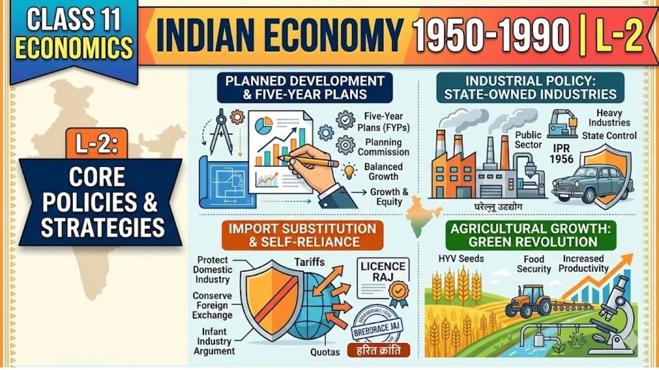 CLASS - 11TH I ECONOMICS I INDIAN ECONOMY 1950-1990 |  L-2