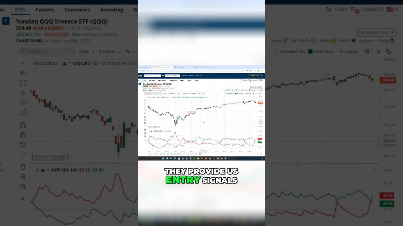 Master This Stock Chart Indicator to Confirm Technical Buy & Sell Signals (and Avoid False Alarms)