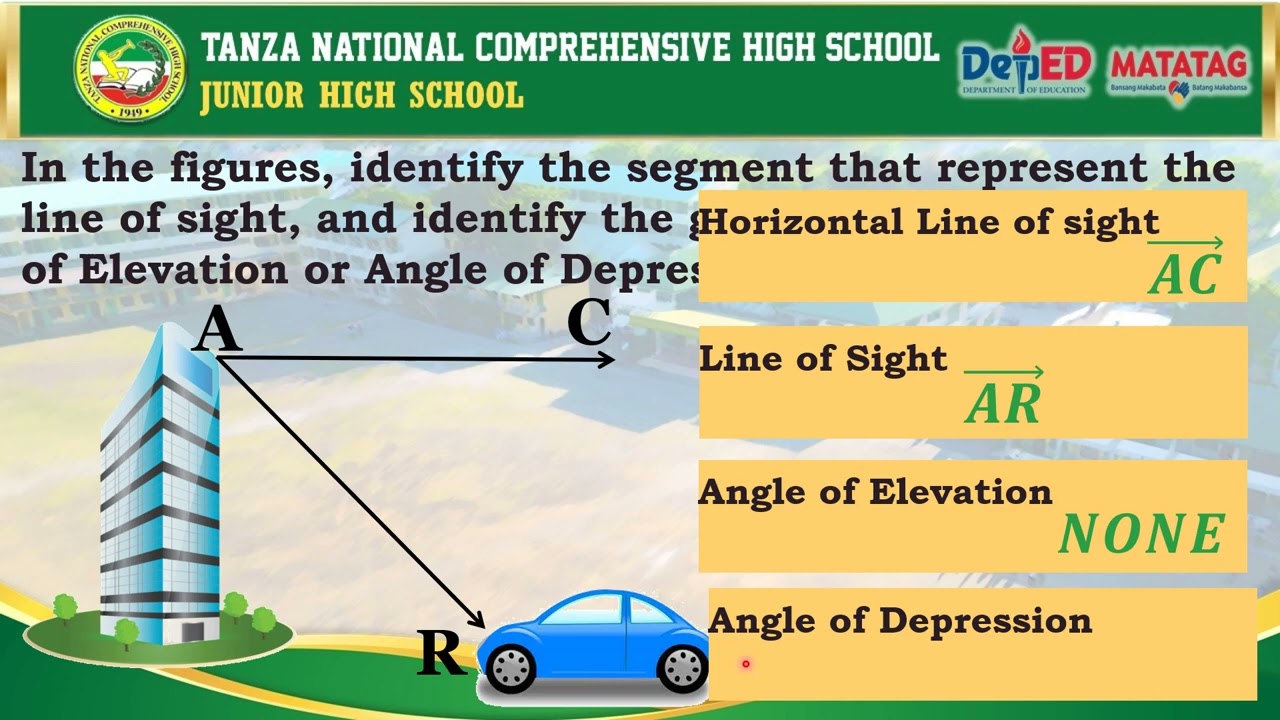 Identifying Line of Sight, Angle of Elevation and Depression