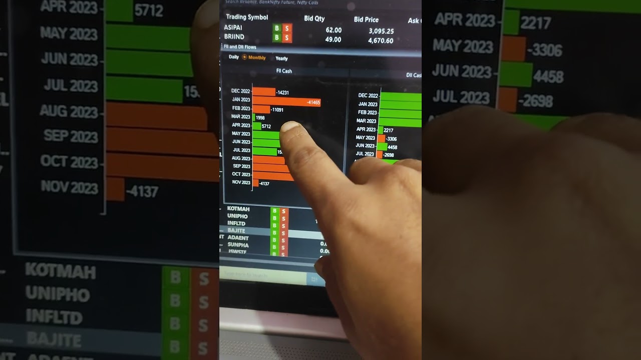 market trend decide according to Fii/dii data