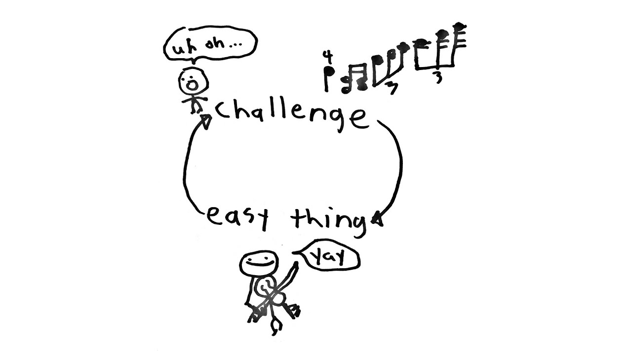 Practice Loops on the Fiddle