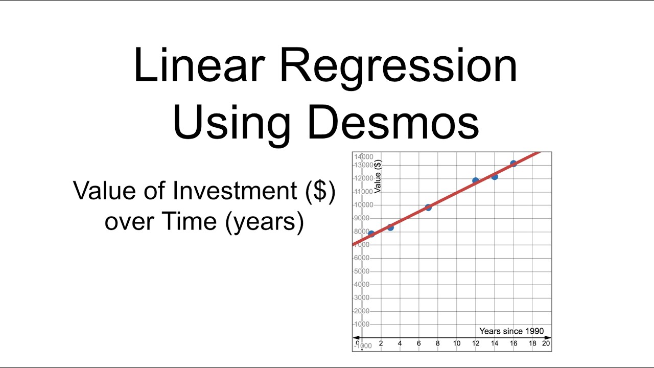 Linear Regression Using Desmos - Value of Investment over Time