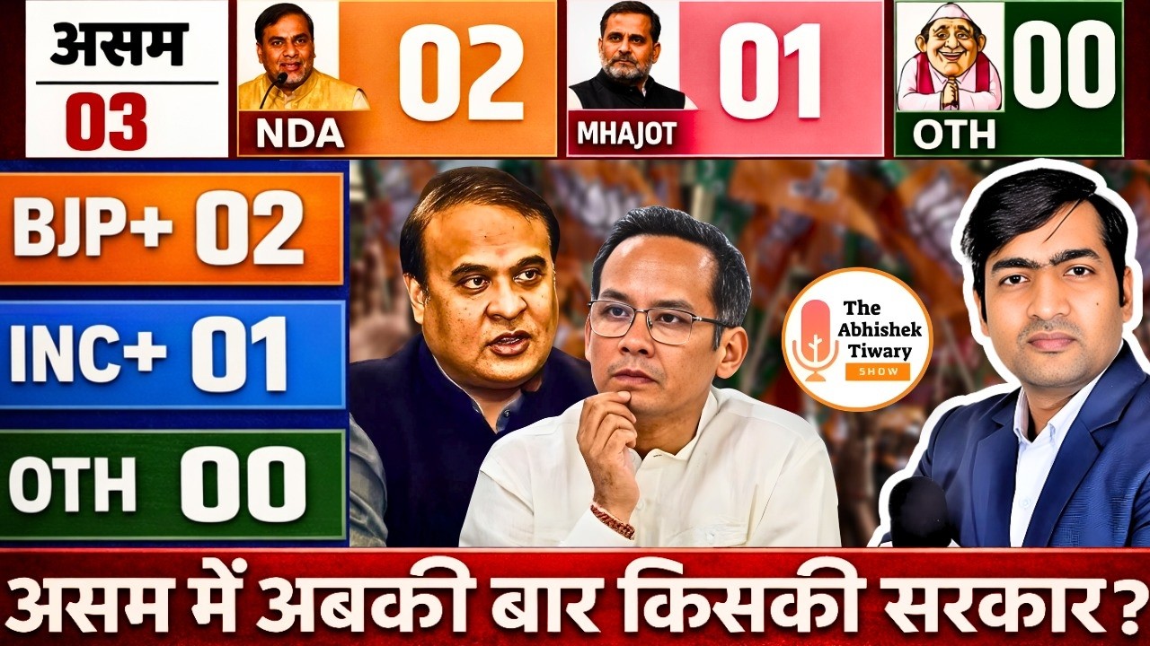 Assam Election 2026: NDA 85 Seats! Himanta vs Congress | Who is Winning? The Abhishek Tiwary Show