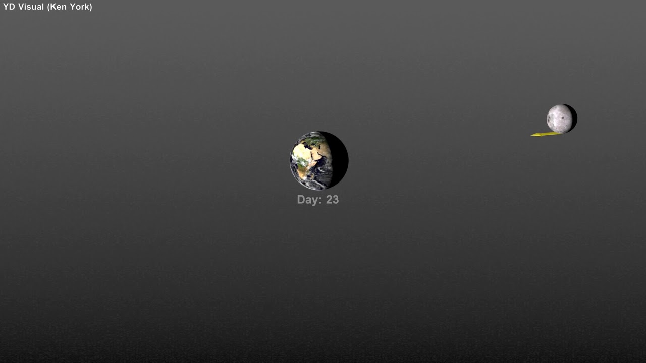 Moon Orbit Animation
