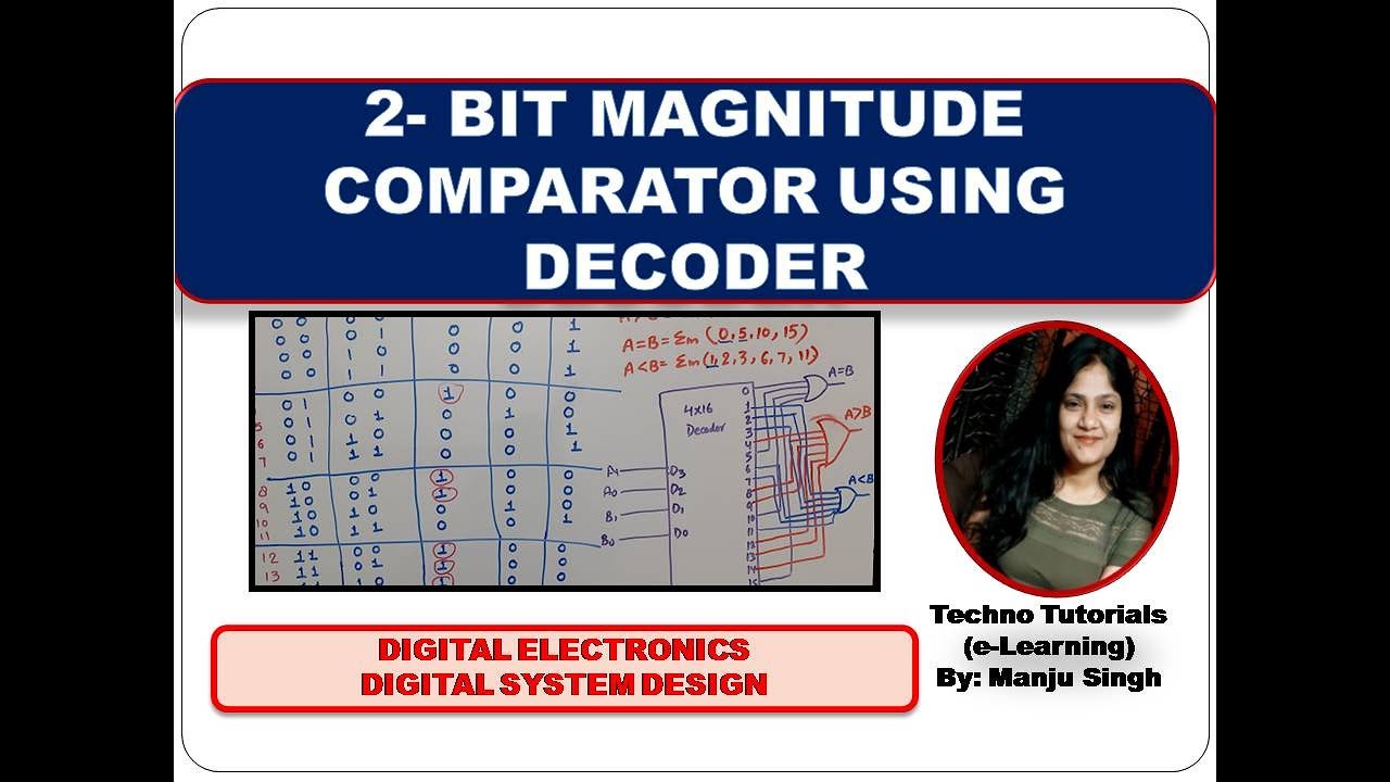 Two Bit magnitude Comparator using Decoder | Magnitude Comparator