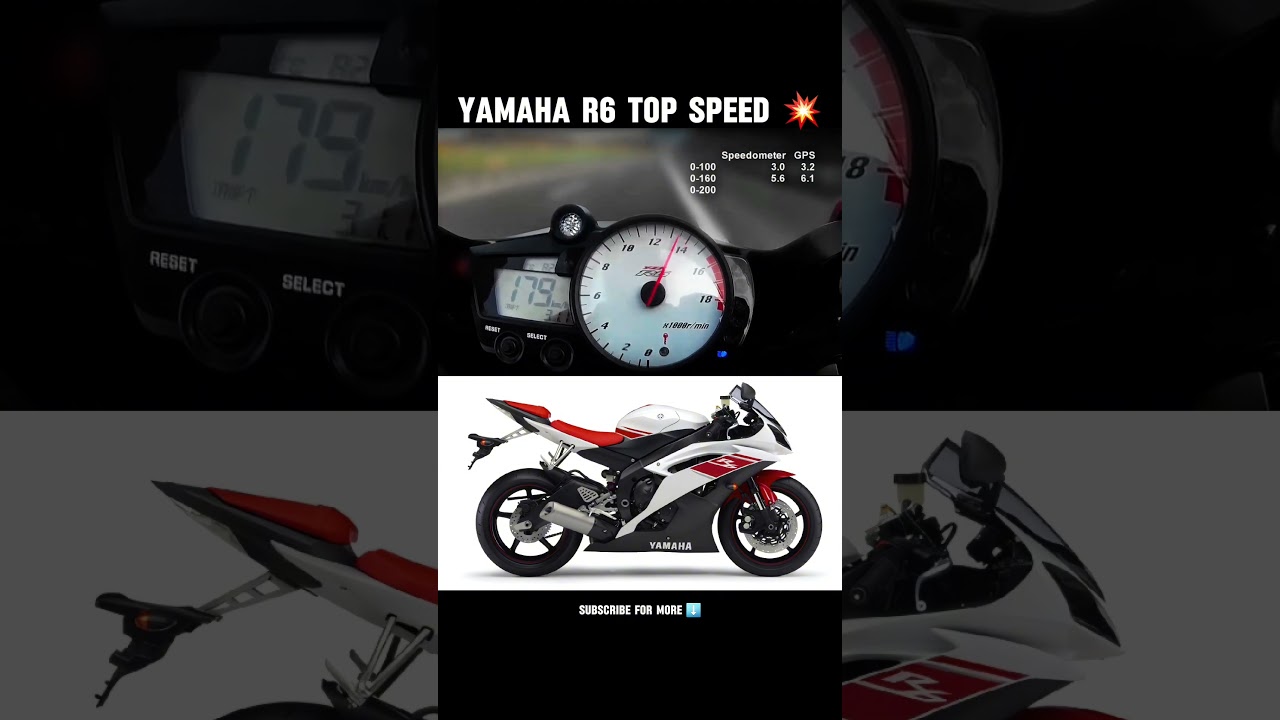 Yamaha R6 Top Speed🤯 | Max Acceleration