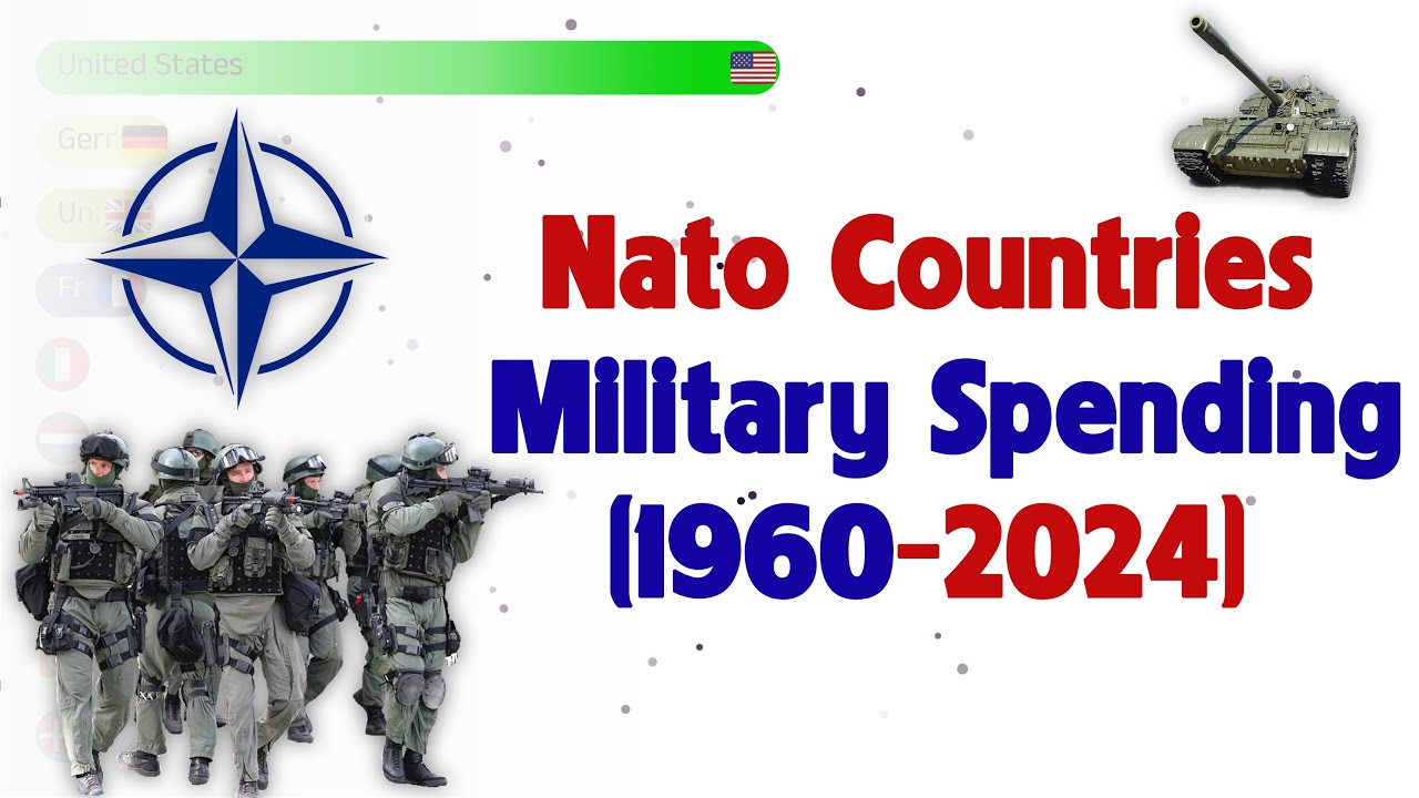 Nato Countries Military Spending (1960-2024)  |  Data Prism