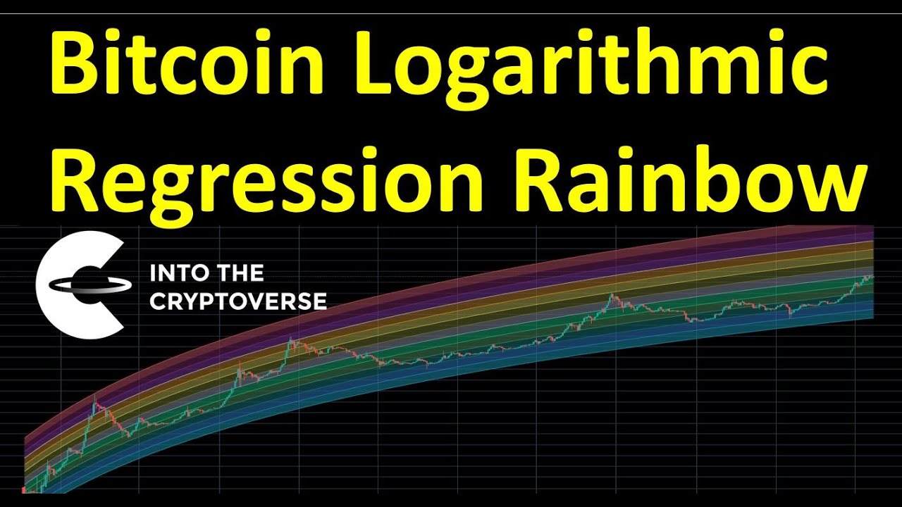 Bitcoin Logarithmic Regression Rainbow