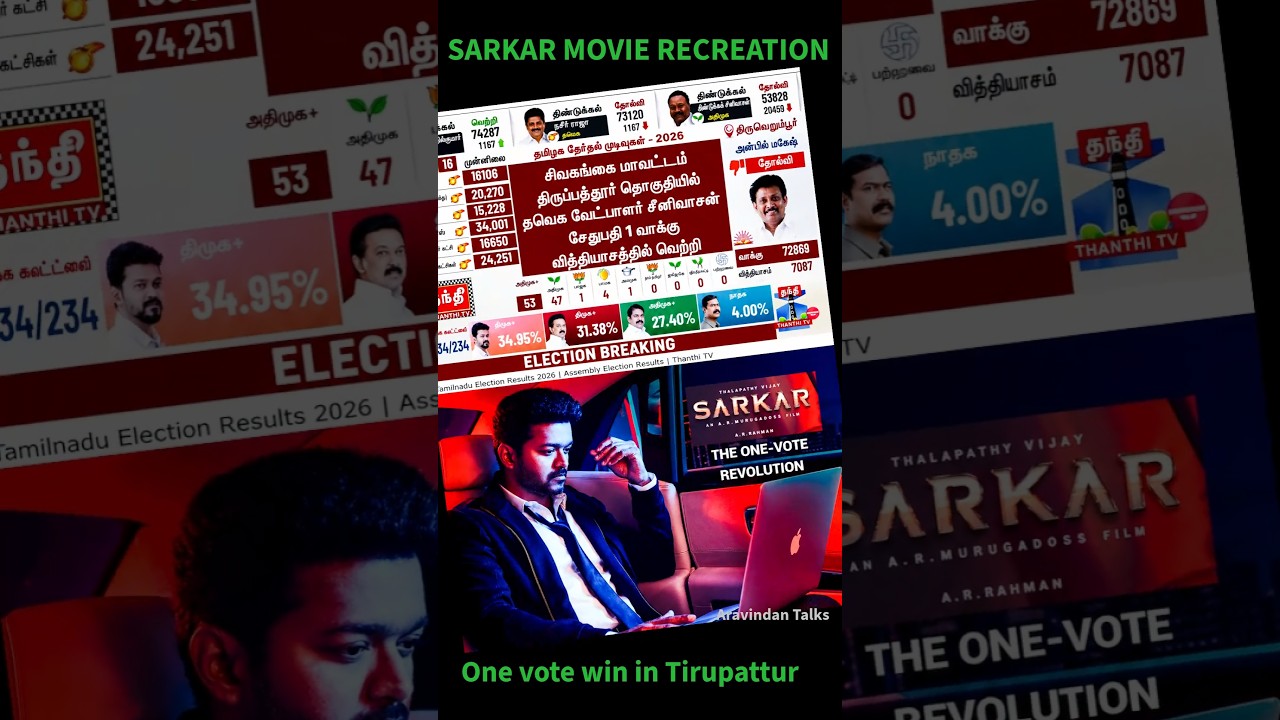 one vote win in Tirupattur - TVK win #tvk #tvkwins #tnelectionresults #vijay