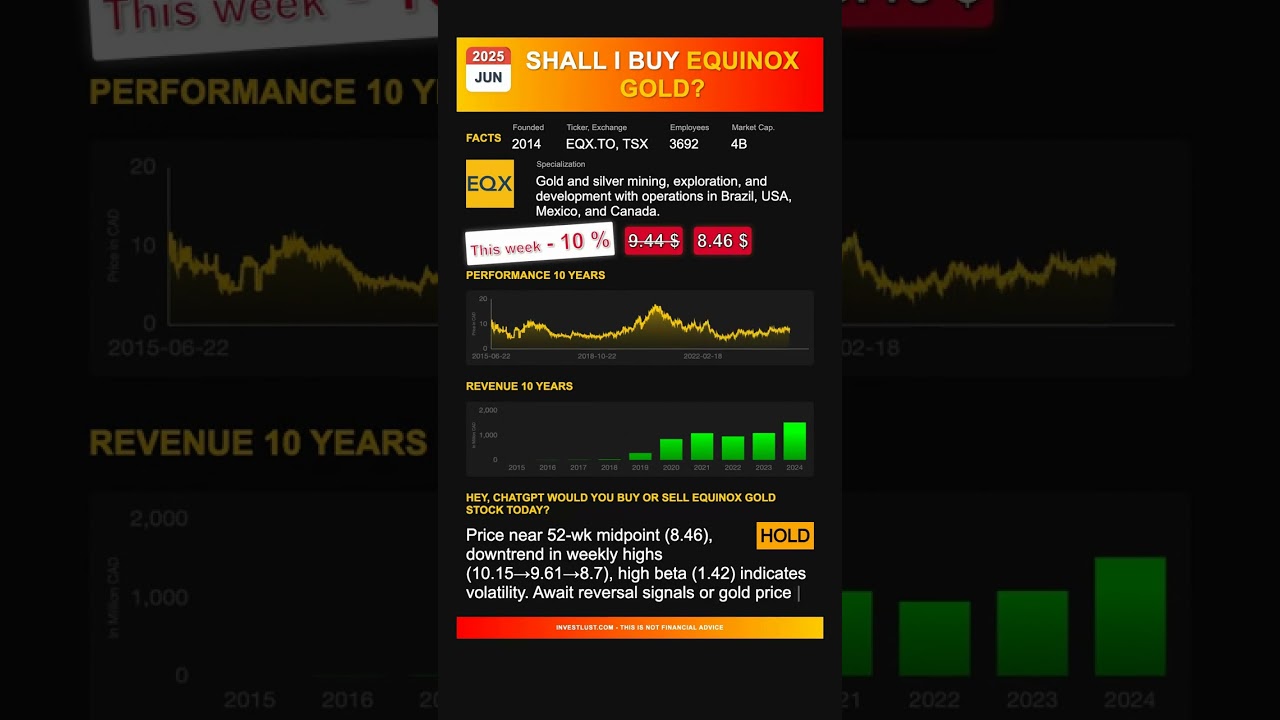 Equinox Gold stock analysis - would ChatGPT buy or sell today? [June 2025]