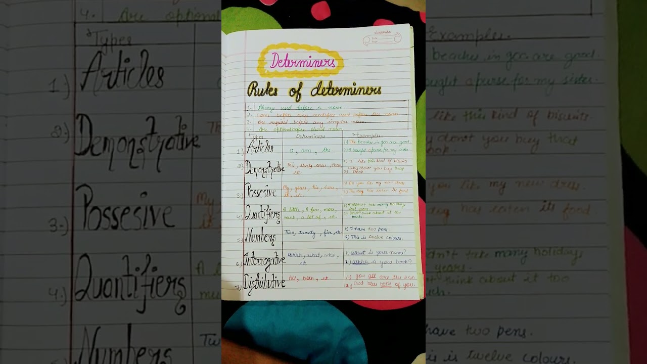 Determiners....#English grammer#types#with examples#rules of determiners....📘