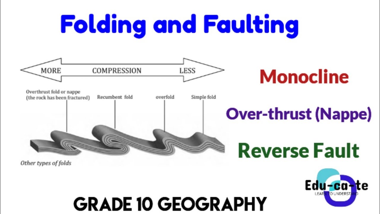 Folding and faulting - grade 10 geography