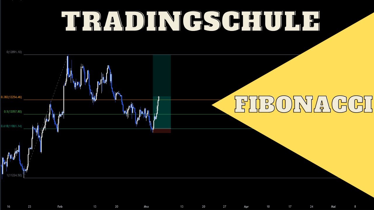 Fibonacci einfach erklärt | Wie zeichne ich Fibonacci richtig?