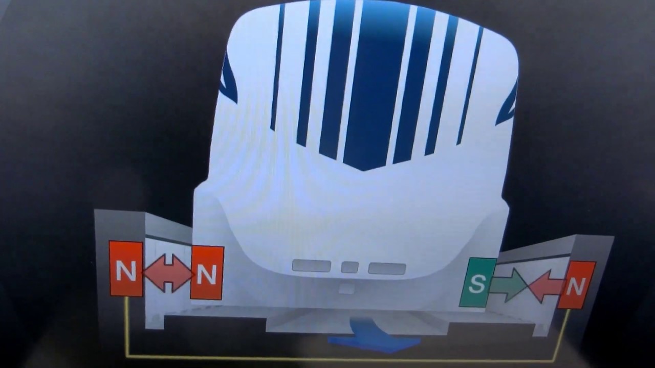 World Speed Record Superconducting Magnetically Levitation Trains SCMAGLEV