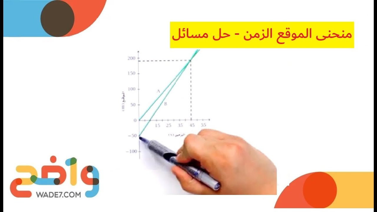 منحنى الموقع الزمن - حل مسائل (فيزياء 1)