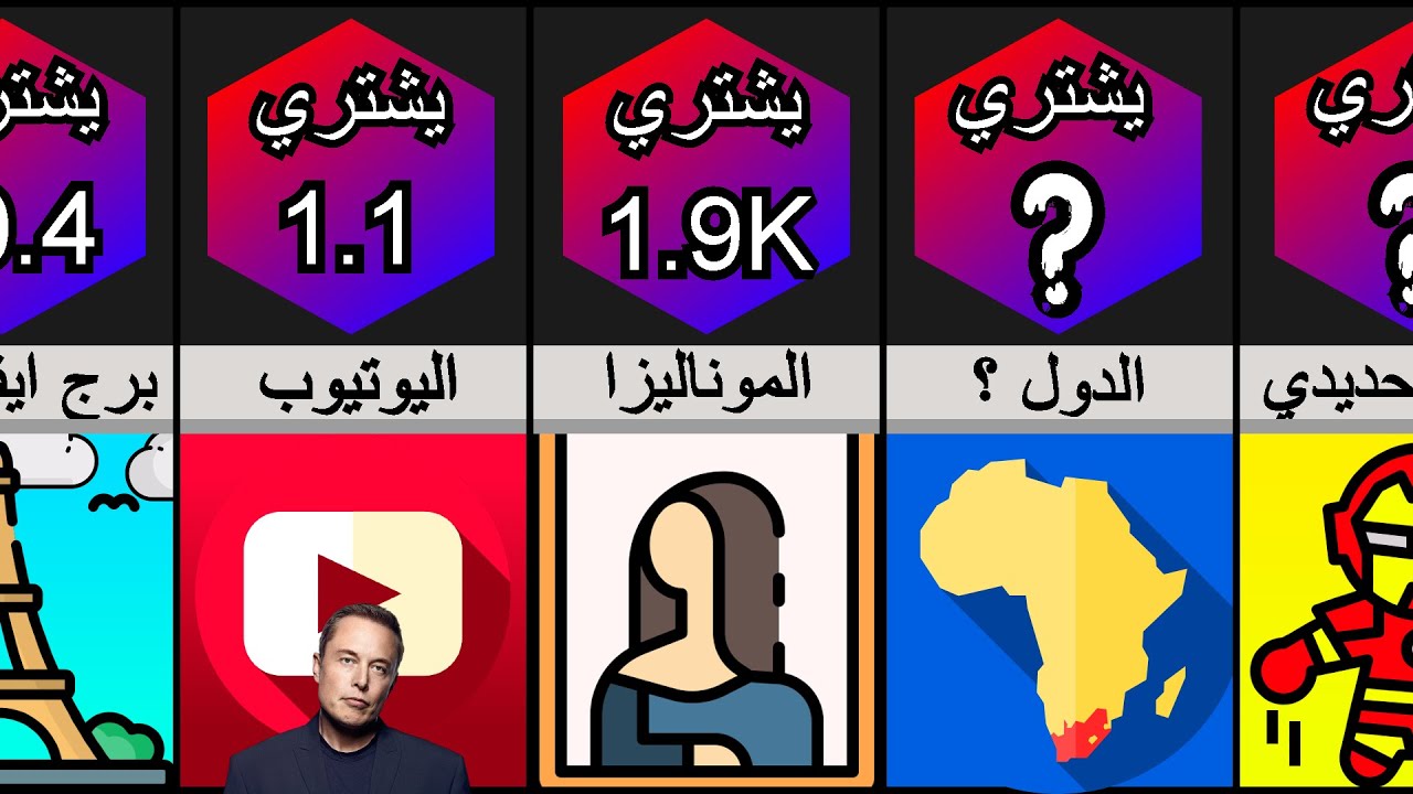 ماذا يمكن أن يشتري إيلون ماسك بكل ثروته؟ هل تتخيل هذا؟