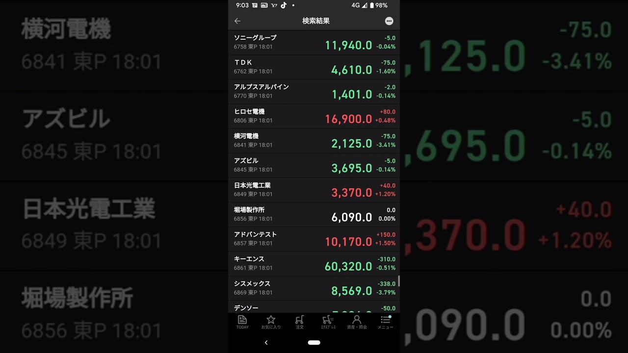 2022年2月10日(金)…日経2万7670円(＋86円)
