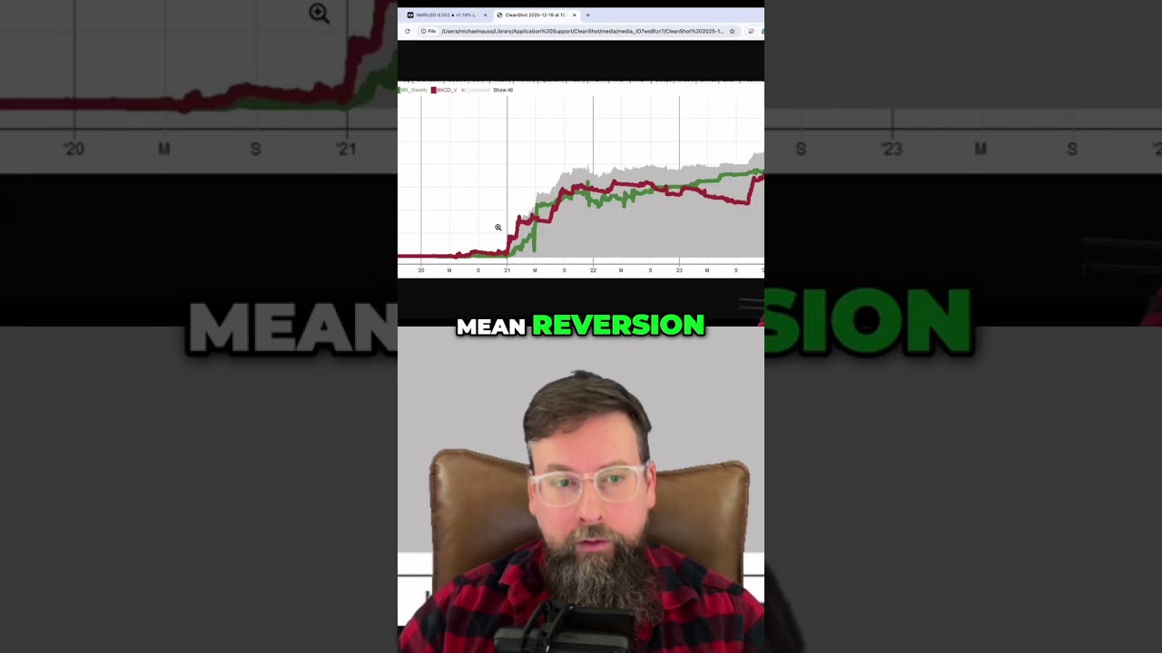 Trading Systems: Mean Reversion & MACD Profitability 