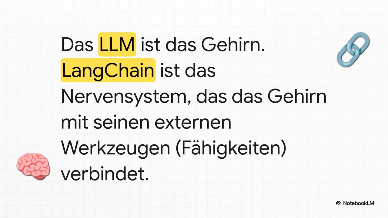 Die Anatomie eines KI-Agenten – einfach erklärt!