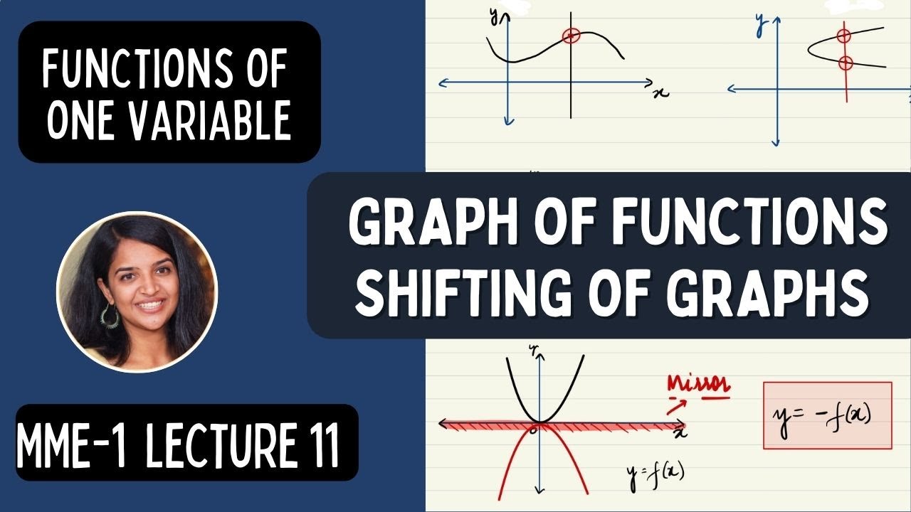 Lecture 11: Graph of functions | Shifting of Graphs | Changing Units | MME-1| Mathematical Economics
