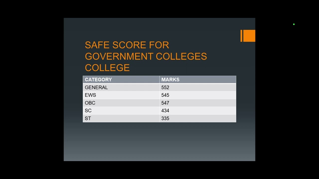 SAFE SCORE FOR MBBS MP NEET COUNSELLING 2022