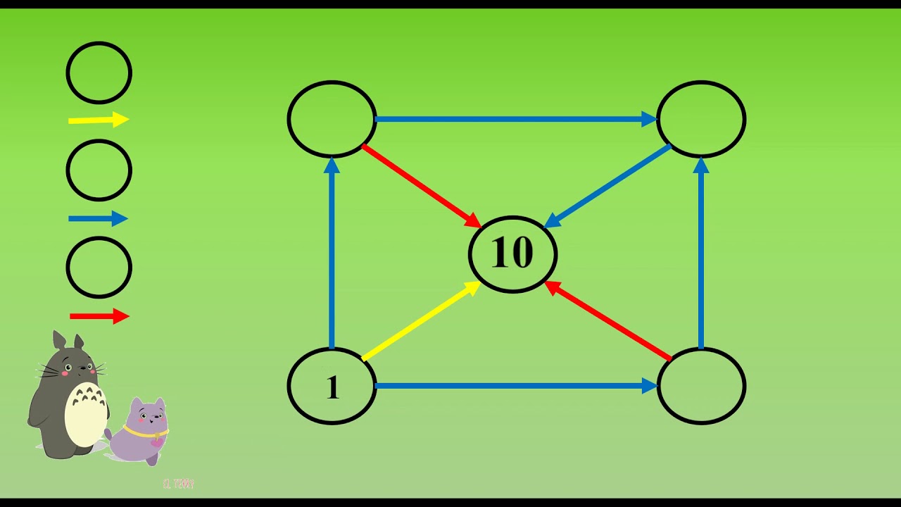 Matematika - 2. třída - Pavučiny