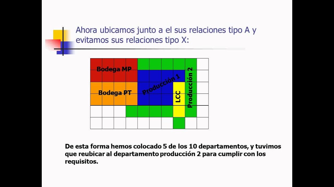 Systematic Layout Planning