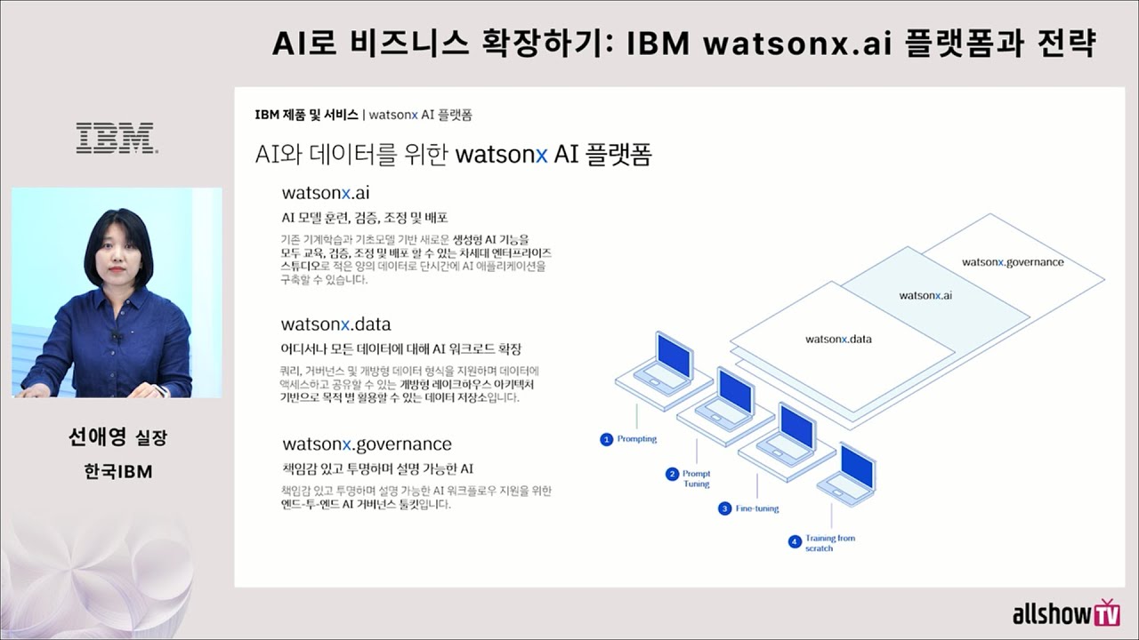 [웨비나] 비즈니스 확장을 위한 AI 전략과  watsonx 플랫폼