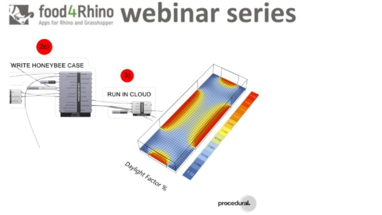 food4Rhino webinar series: Procedural Compute - part 2 (English)