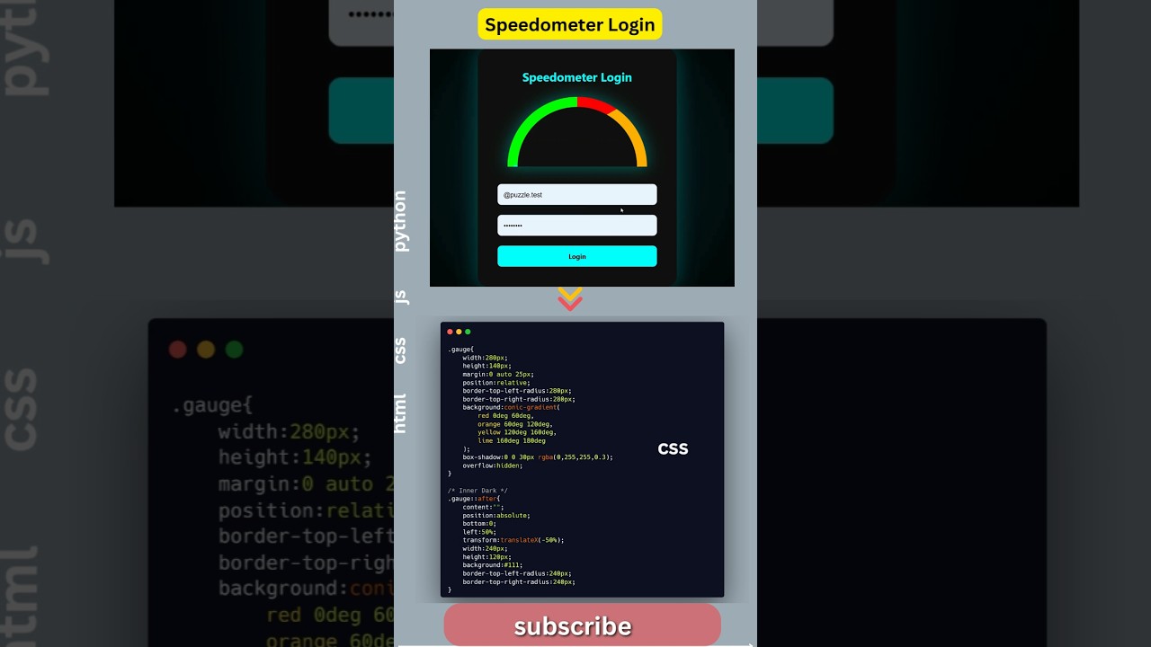 Speedometer Login UI 🔥 Password Strength Like a Car Dashboard! 🚗💨 #WebDev #Coding #HTML #CSS