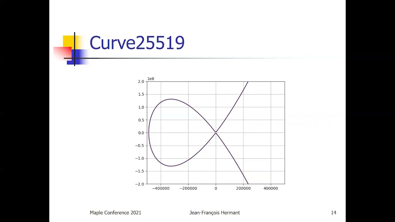 Using Maple to Learn Elliptic Curve Cryptography