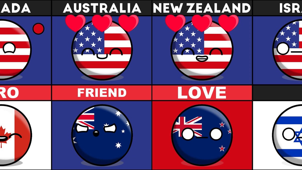 Почему страны хорошие и плохие? США _ [Countryballs]