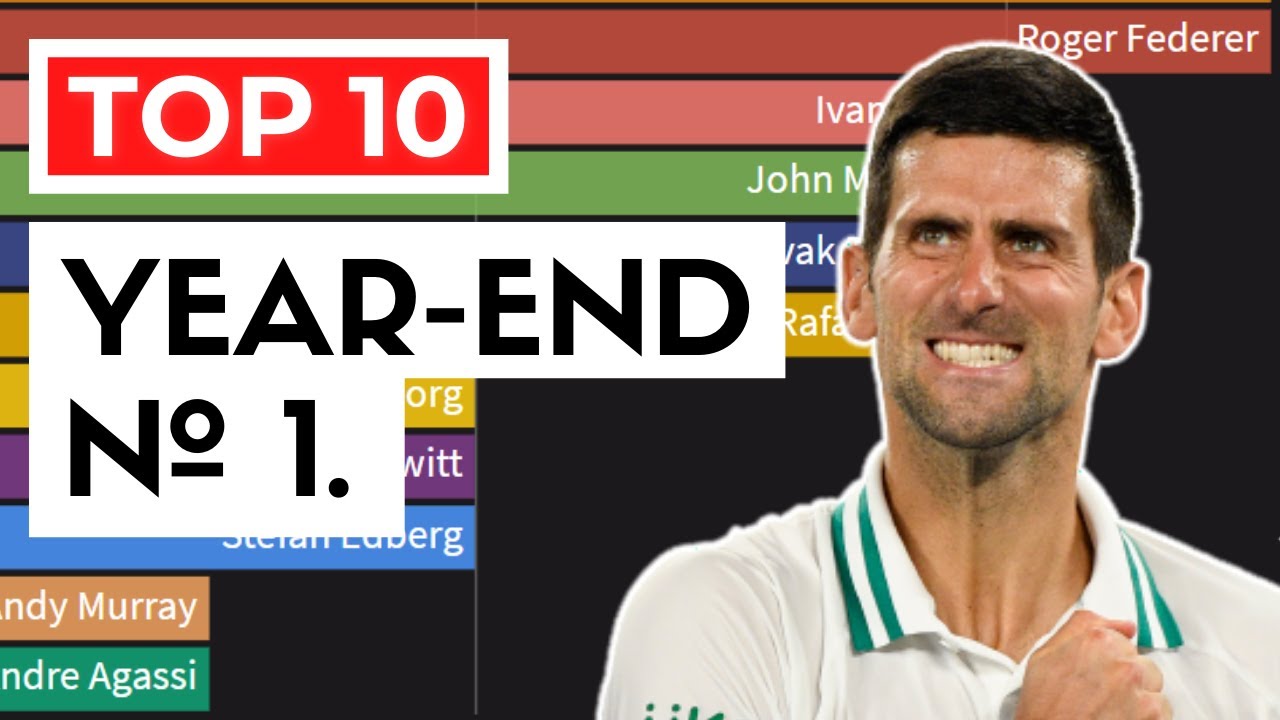 Tennis Player of the Year (ATP Year-end No. 1) | ATP Ranking History