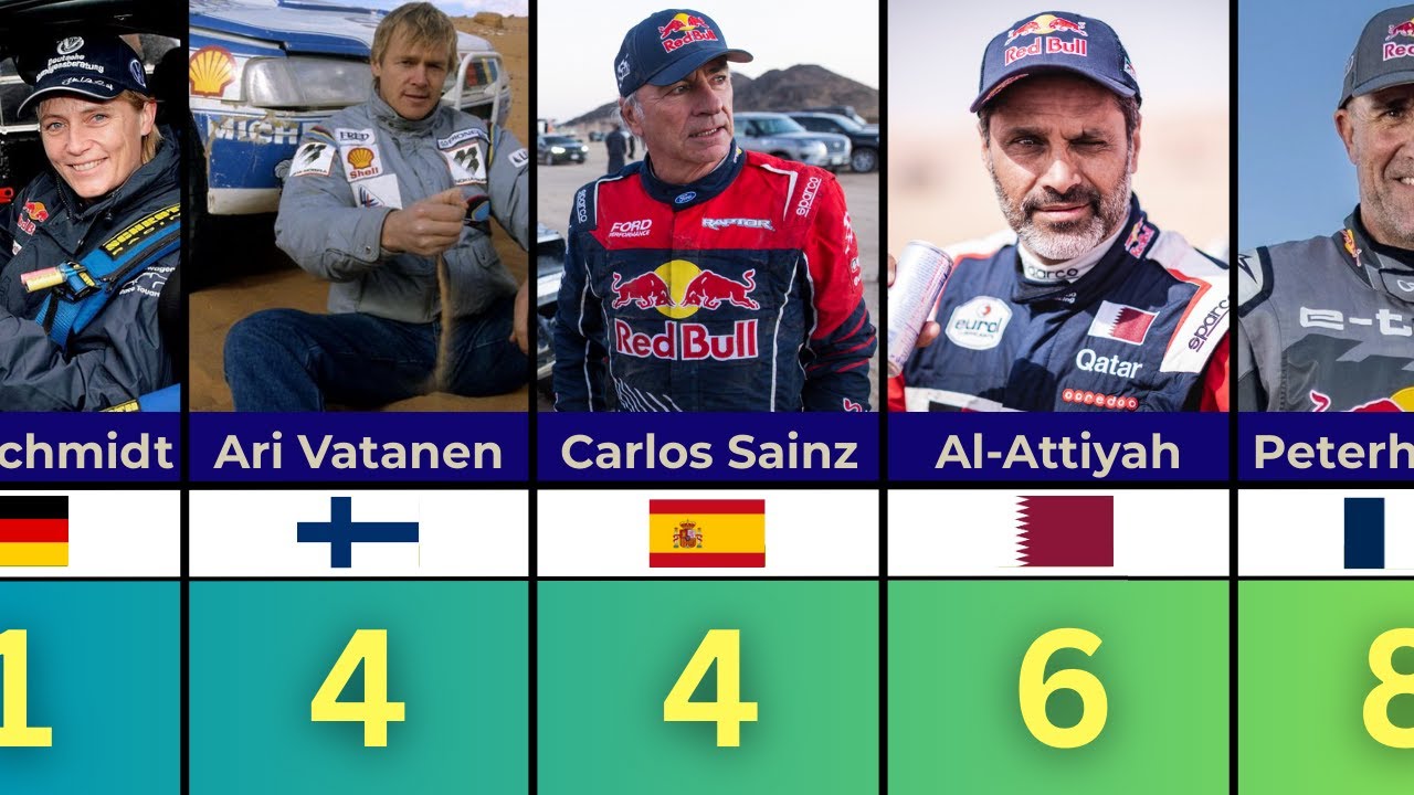 Ranking de Pilotos con MÁS Victorias en el Dakar