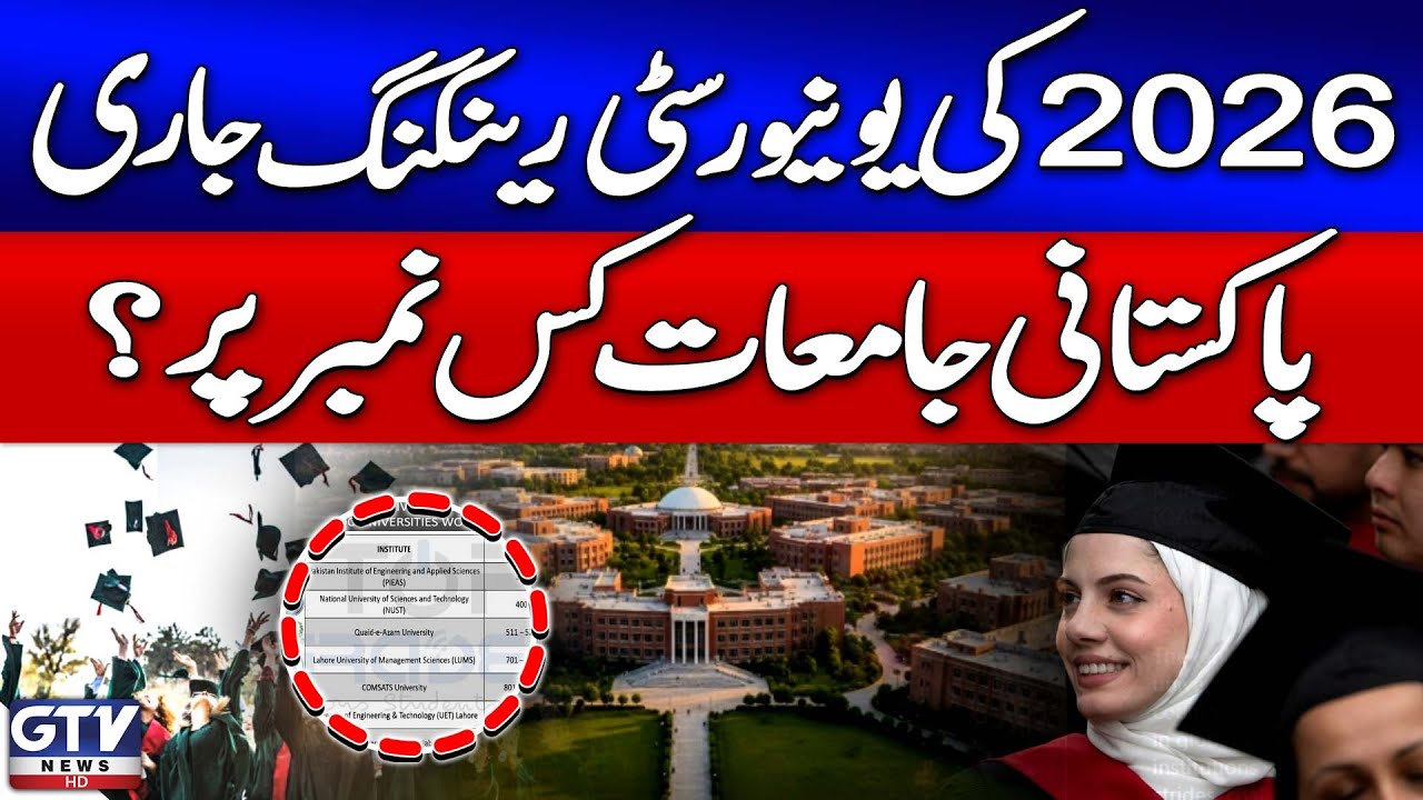 QS World University Rankings 2026 Out | No Pakistani University in Top 350 | Breaking News