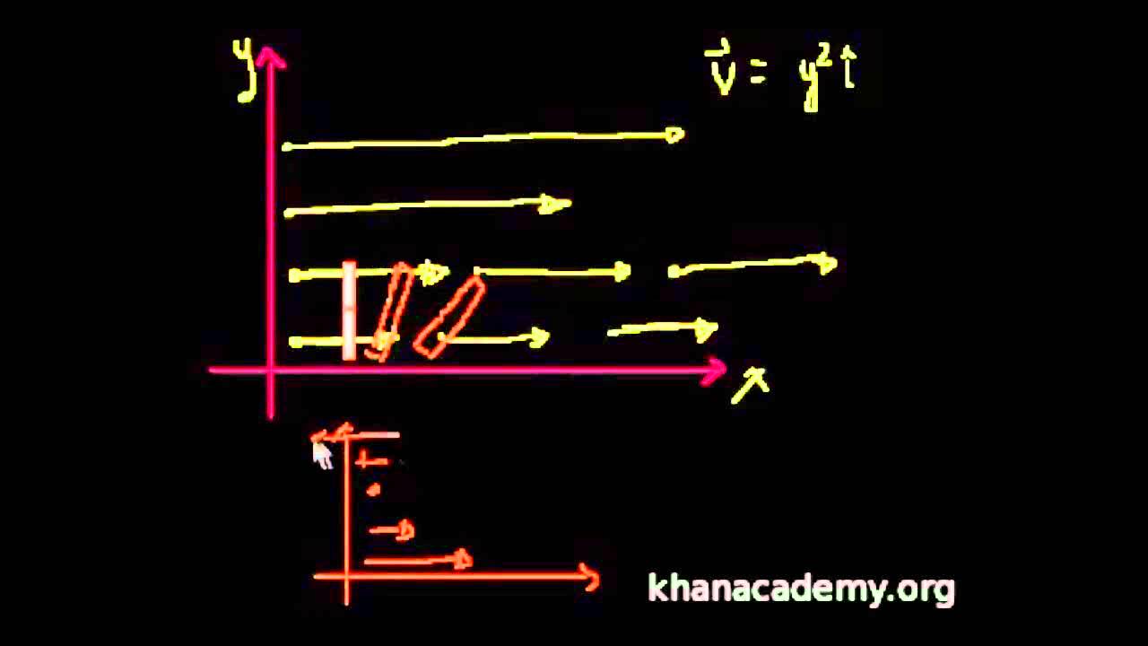 Vektörler ve Rotasyonel 1 (Çok Değişkenli Kalkülüs)