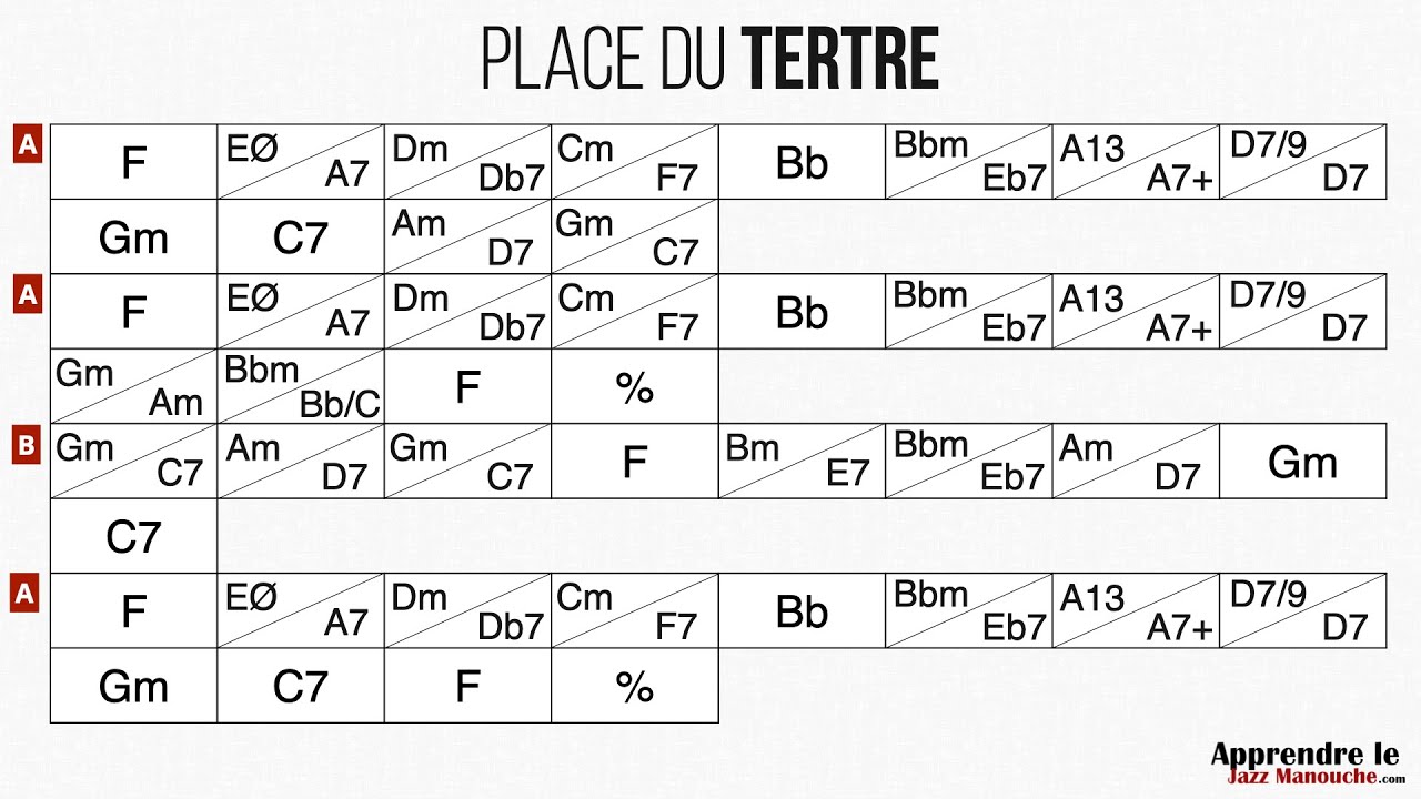 Place du Tertre (Bireli Lagrène) - Playback jazz manouche - Gypsy jazz backing track / play along