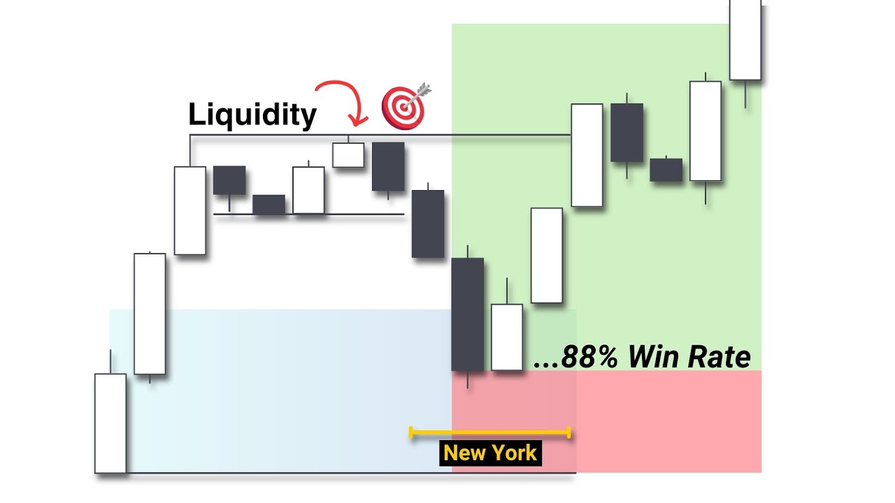 Trade ONLY One Hour a day [Simple & Profitable SMC Strategy]