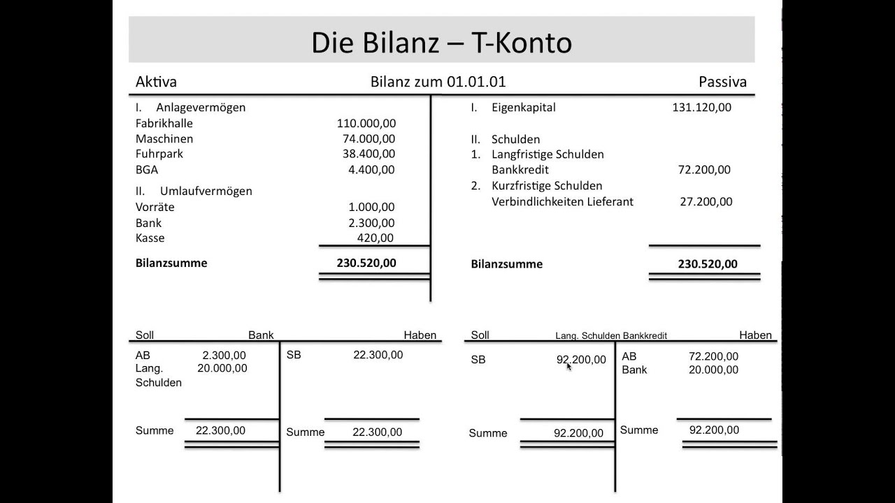 Bilanz in T-Konto, T Konto, Anfangsbestand, Schlussbestand (BWR, Grundlagen, FOS / BOS)
