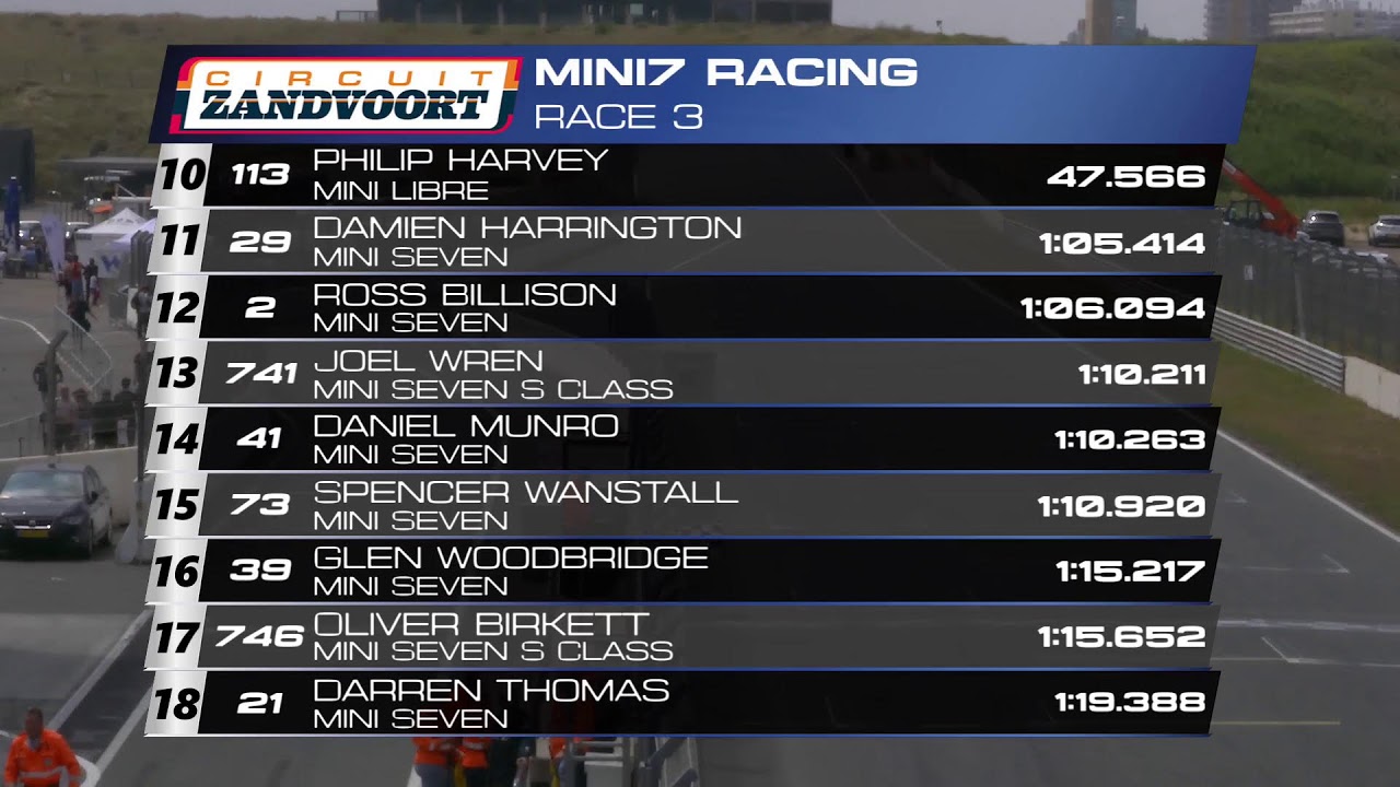 Mini 7 Racing Club - Zandvoort Summer Trophy 2025 - Race 3