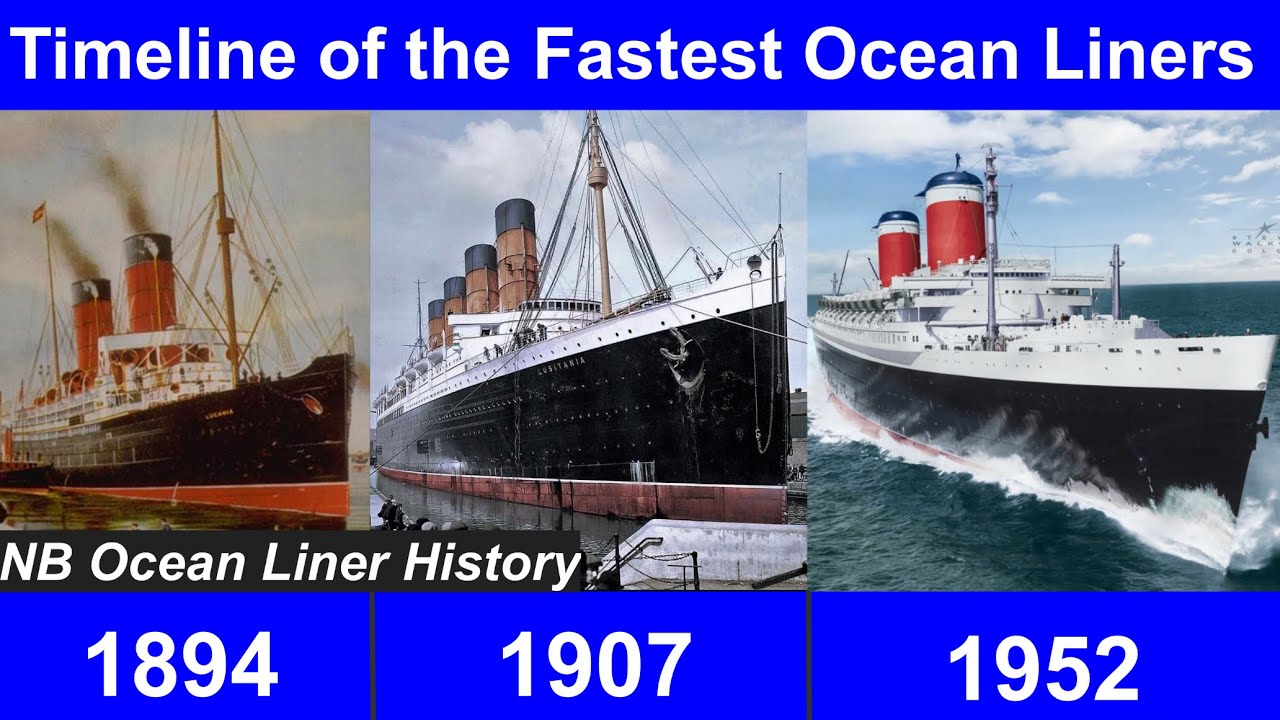 Timeline of the Fastest Ocean Liners (Blue Riband)